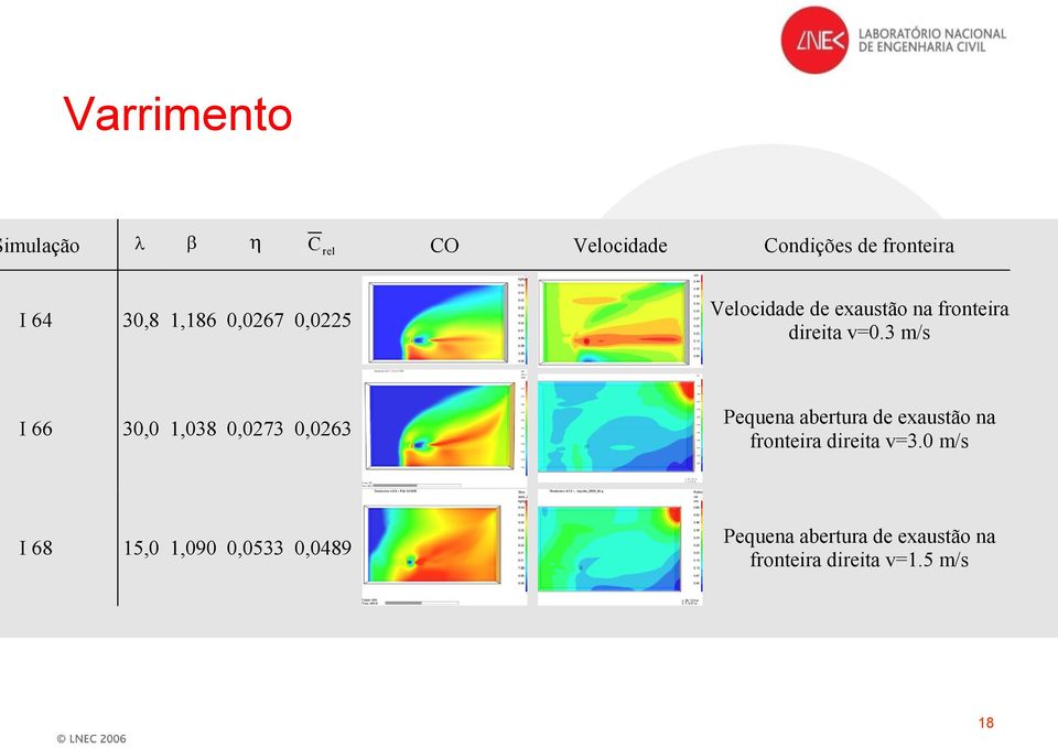 3 m/s I 66 30,0 1,038 0,0273 0,0263 Pequena abertura de exaustão na fronteira