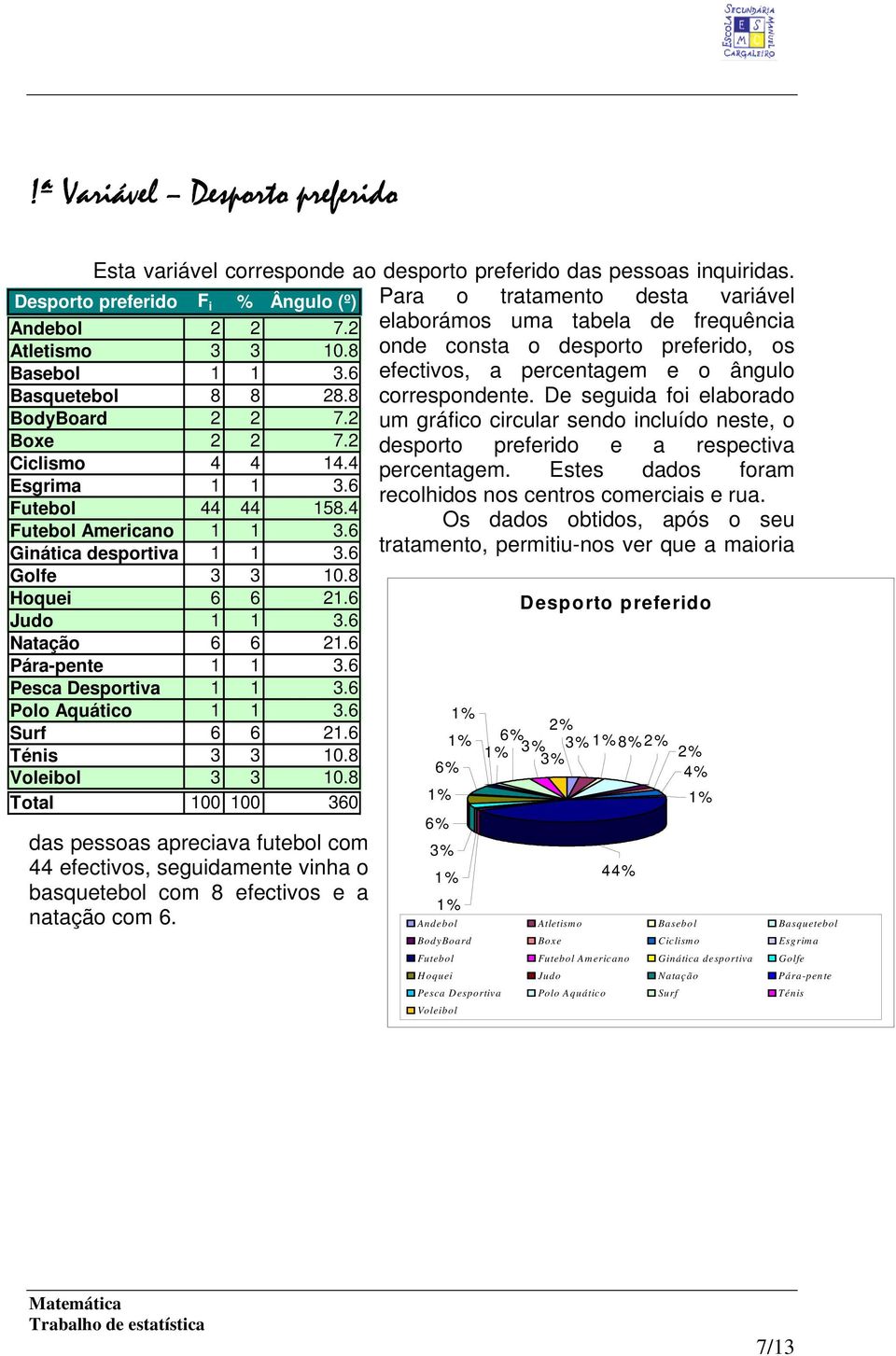 De seguida foi elaborado um gráfico circular sendo incluído neste, o desporto preferido e a respectiva percentagem. Estes dados foram recolhidos nos centros comerciais e rua.