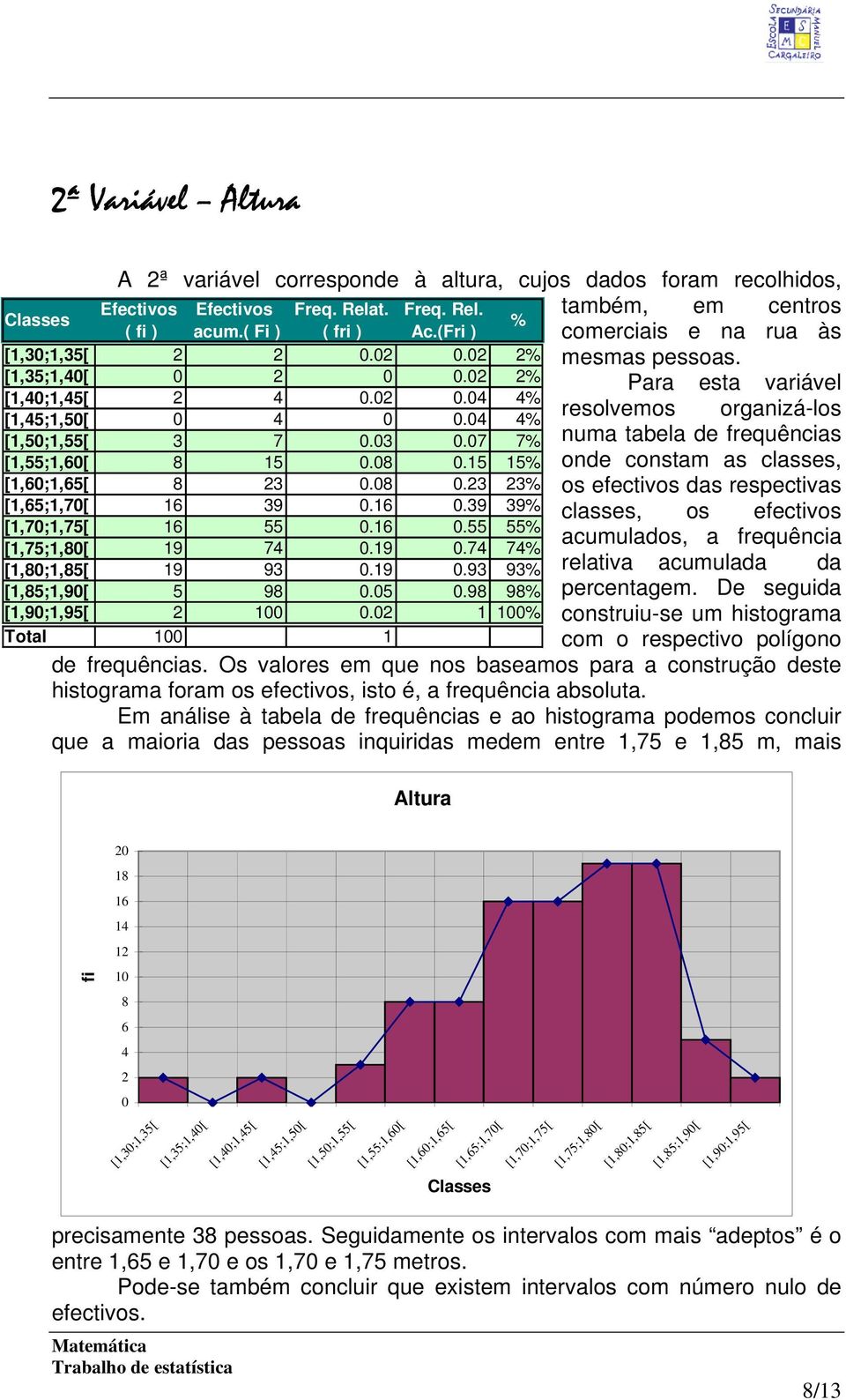 2% Para esta variável 4% resolvemos organizá-los numa tabela de frequências onde constam as classes, os efectivos das respectivas classes, os efectivos acumulados, a frequência relativa acumulada da