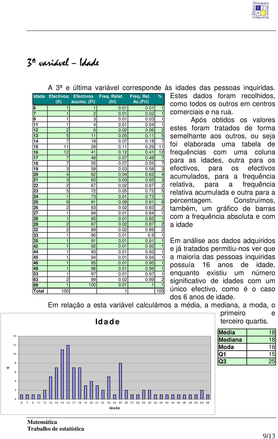 efectivos acumulados, para a frequência relativa, para a frequência relativa acumulada e outra para a Idade Efectivos Efectivos Freq. Relat. Freq. Rel. % (fi) acumu. (Fi) (fri) Ac.(Fri) 6 1 1 0.01 0.