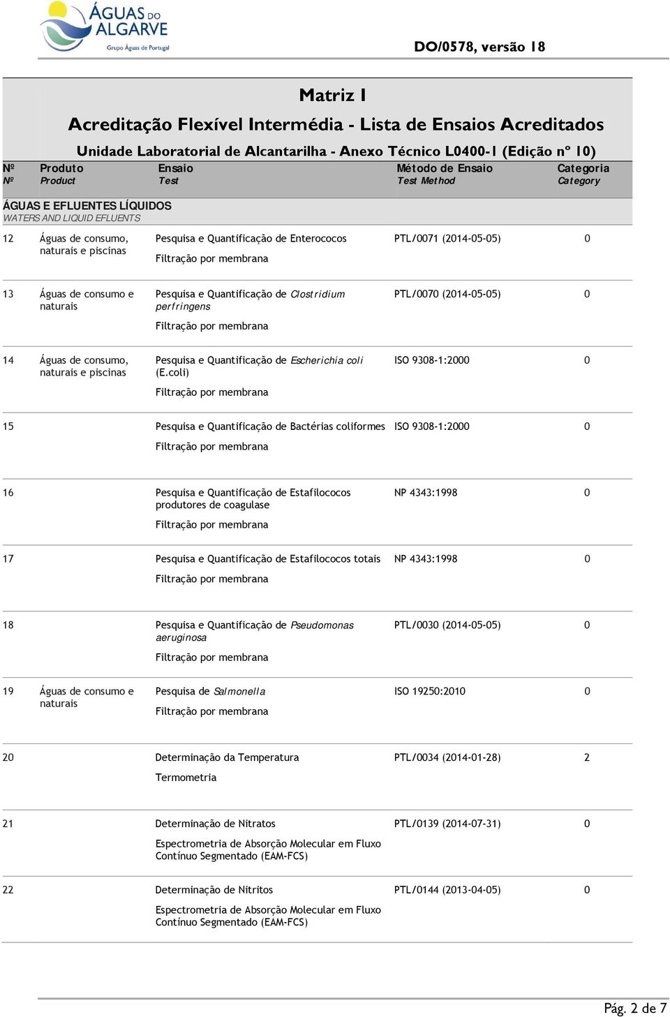 coli) ISO 9308-1:2000 0 15 Pesquisa e Quantificação de Bactérias coliformes ISO 9308-1:2000 0 16 Pesquisa e Quantificação de Estafilococos produtores de coagulase NP 4343:1998 0 17 Pesquisa e