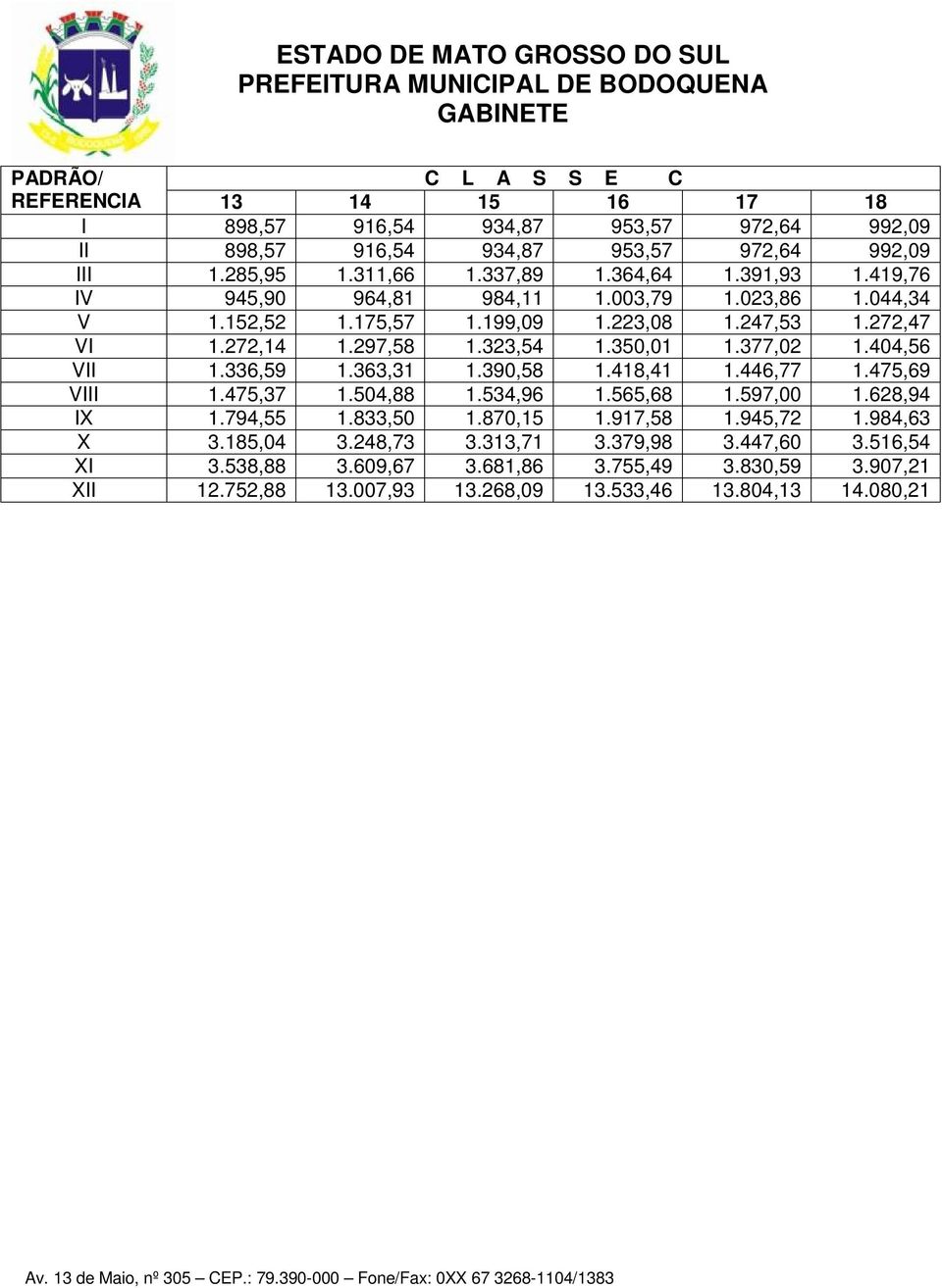 377,02 1.404,56 VII 1.336,59 1.363,31 1.390,58 1.418,41 1.446,77 1.475,69 VIII 1.475,37 1.504,88 1.534,96 1.565,68 1.597,00 1.628,94 IX 1.794,55 1.833,50 1.870,15 1.917,58 1.