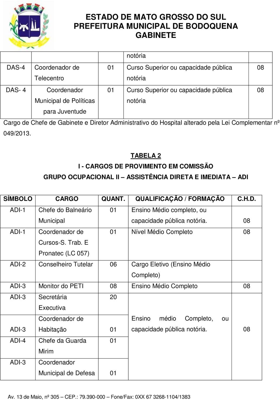 TABELA 2 I - CARGS DE PRVIMENT EM CMISSÃ GRUP CUPACINAL II ASSISTÊNCIA DIRETA E IMEDIATA ADI SÍMBL CARG QUANT. QUALIFICAÇÃ / FRMAÇÃ C.H.D. ADI-1 Chefe do Balneário Municipal 01 Ensino Médio completo, ou capacidade pública notória.