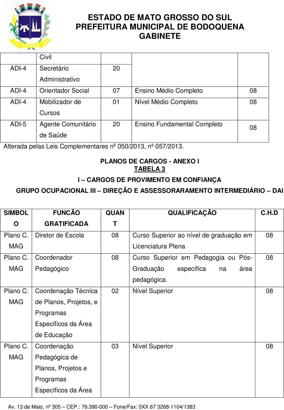 PLANS DE CARGS - ANEX I TABELA 3 I CARGS DE PRVIMENT EM CNFIANÇA GRUP CUPACINAL III DIREÇÃ E ASSESSRARAMENT INTERMEDIÁRI DAI 08 SIMBL Plano C. MAG Plano C. MAG Plano C. MAG Plano C. MAG FUNCÃ GRATIFICADA QUAN T QUALIFICAÇÃ C.