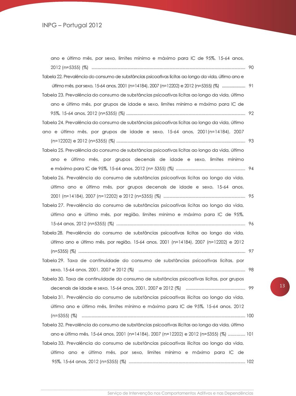 Prevalência do consumo de substâncias psicoativas lícitas ao longo da vida, último ano e último mês, por grupos de idade e sexo, limites mínimo e máximo para IC de 95%, 15-64 anos, 2012 (n=5355) (%).