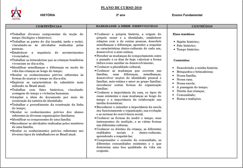 dia-a-dia; Identificar semelhanças e diferenças no modo de vida das crianças ao longo do tempo; Sondar os conhecimentos prévios referentes às formas de marcar o tempo no dia-a-dia; Explorar as