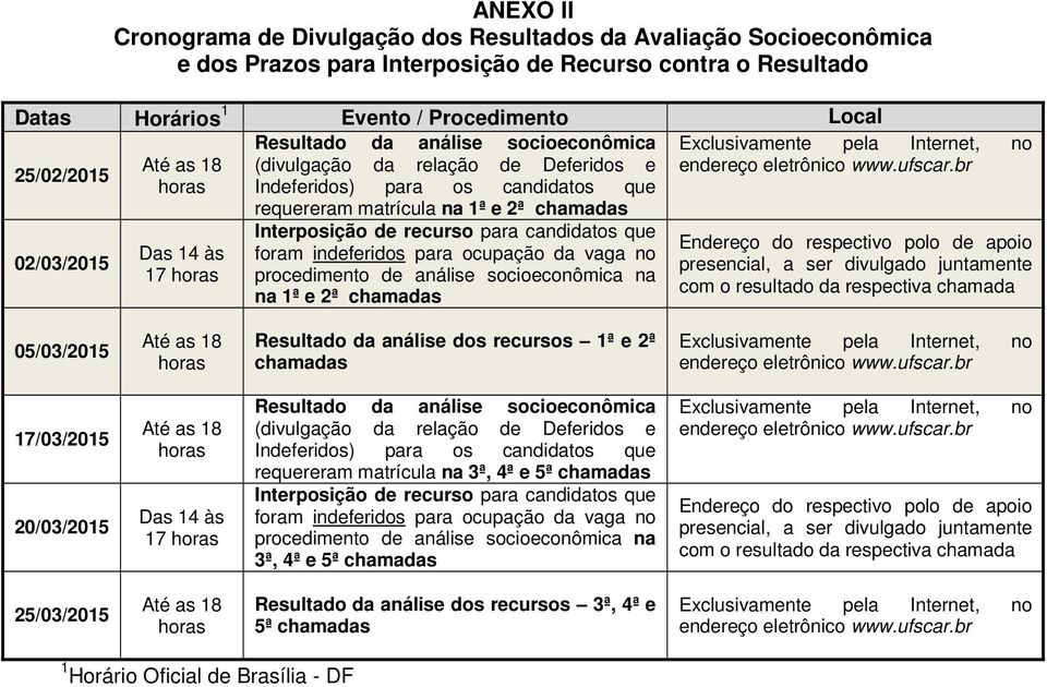 Interposição de recurso para candidatos que foram indeferidos para ocupação da vaga no procedimento de análise socioeconômica na na 1ª e 2ª chamadas Exclusivamente pela Internet, no endereço