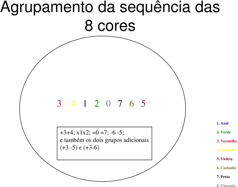 - +3+4; x1x2; =0 =7; -6-5; e também