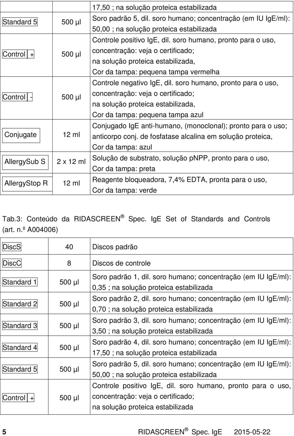 soro humano, pronto para o uso, concentração: veja o certificado; na solução proteica estabilizada, Cor da tampa: pequena tampa vermelha Controle negativo IgE, dil.