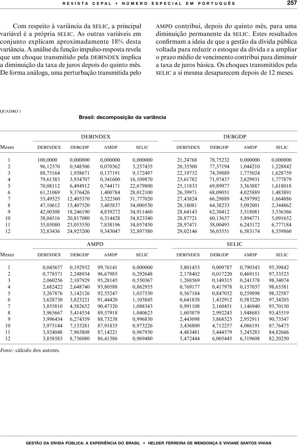 De forma análoga, uma perturbação transmitida pelo a m p d contribui, depois do quinto mês, para uma diminuição permanente da selic.