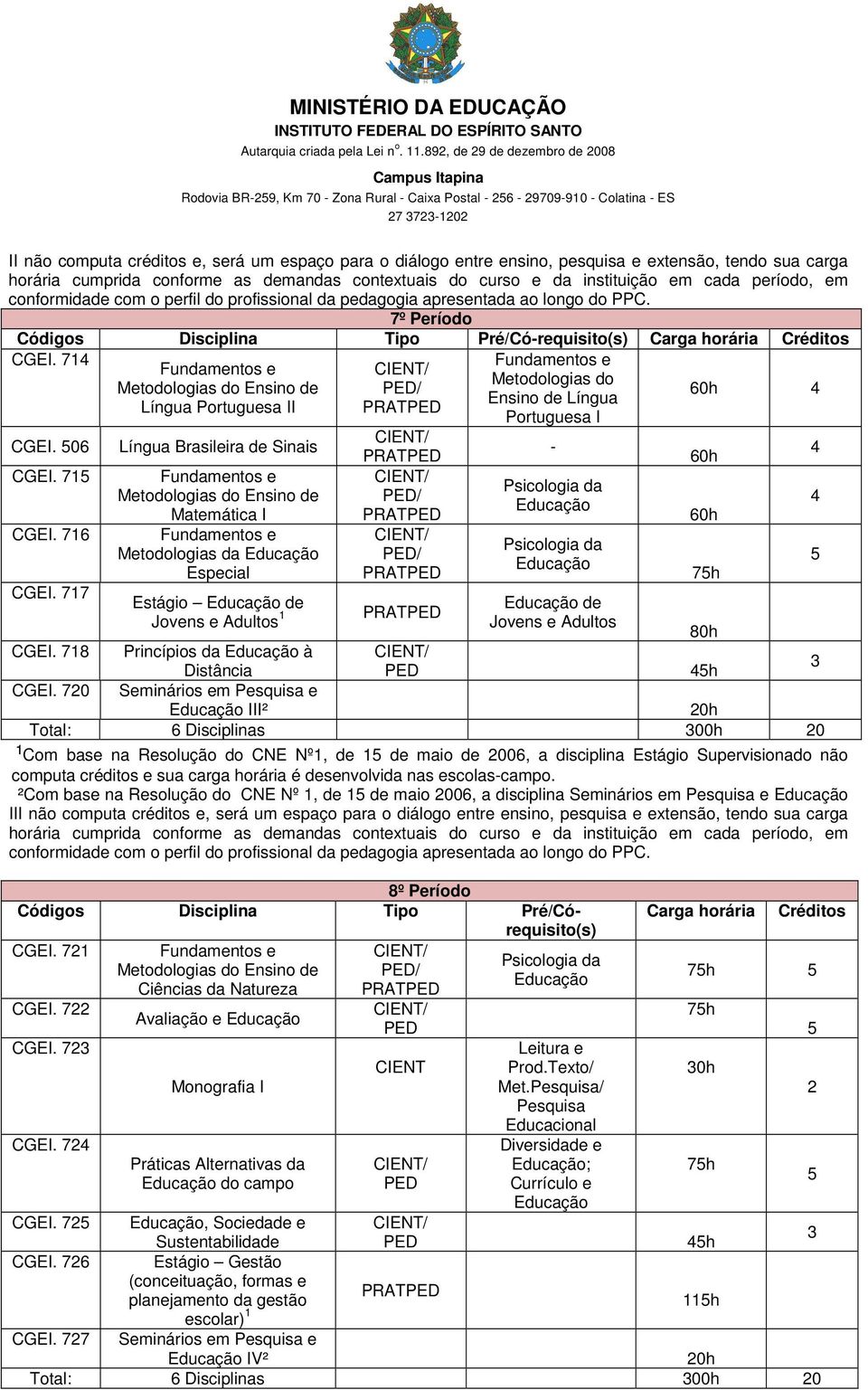 716 Metodologias da / Especial PRAT 7h CGEI. 717 Estágio de Jovens e Adultos 1 PRAT de Jovens e Adultos 80h CGEI. 718 Princípios da à Distância h CGEI.
