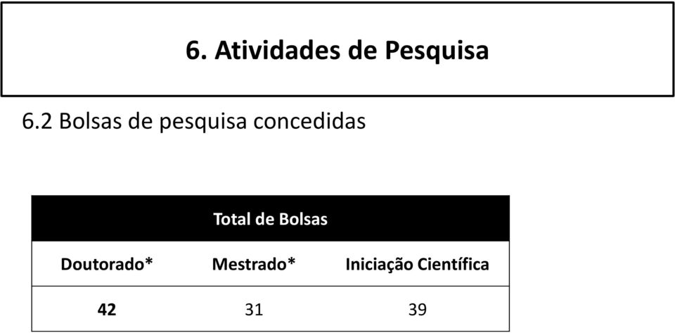 Total de Bolsas Doutorado*