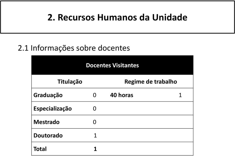 Visitantes Titulação Regime de trabalho