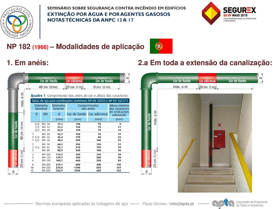 aplicação 1.