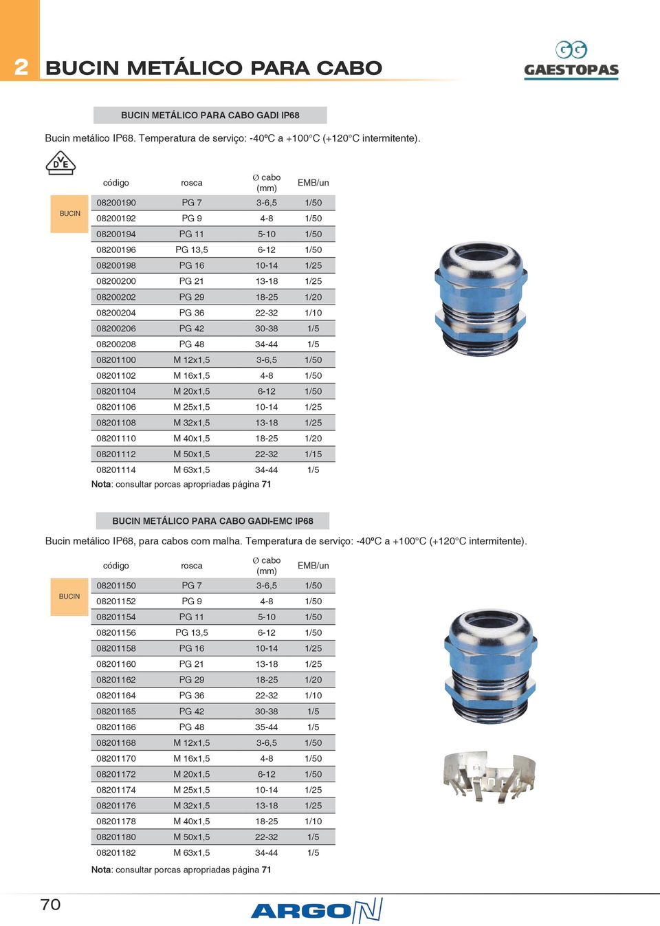 30-38 1/5 080008 PG 48 34-44 1/5 0801100 M 1x1,5 3-6,5 1/50 080110 M 16x1,5 4-8 1/50 0801104 M 0x1,5 6-1 1/50 0801106 M 5x1,5 10-14 1/5 0801108 M 3x1,5 13-18 1/5 0801110 M 40x1,5 18-5 1/0 080111 M