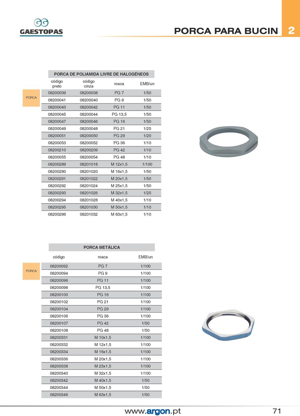 08010 M 0x1,5 1/50 08009 080104 M 5x1,5 1/50 080093 080106 M 3x1,5 1/5 080094 080108 M 40x1,5 1/10 080095 0801030 M 50x1,5 1/10 080096 080103 M 63x1,5 1/10 PORCA METÁLICA PORCA 080009 PG 7 1/100