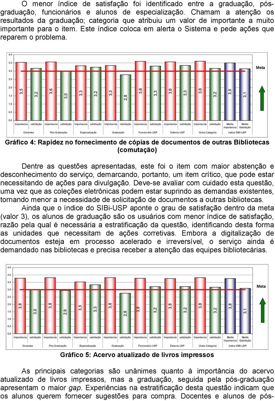 2,8 satisfação satisfação satisfação satisfação satisfação satisfação satisfação Gráfico 4: Rapidez no fornecimento de cópias de documentos de outras Bibliotecas (comutação) Dentre as questões