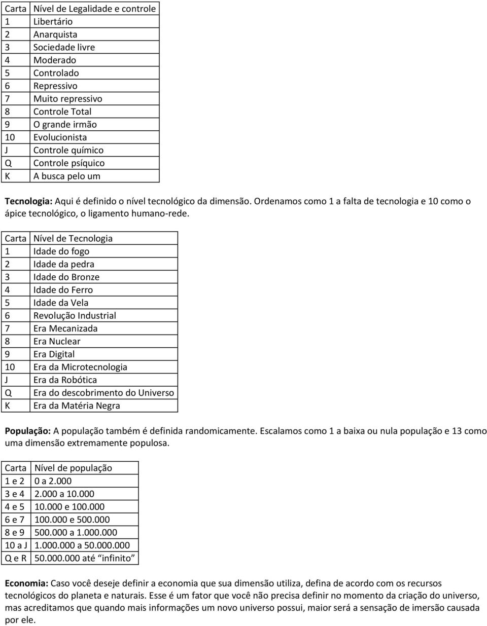 Ordenamos como 1 a falta de tecnologia e 10 como o ápice tecnológico, o ligamento humano-rede.