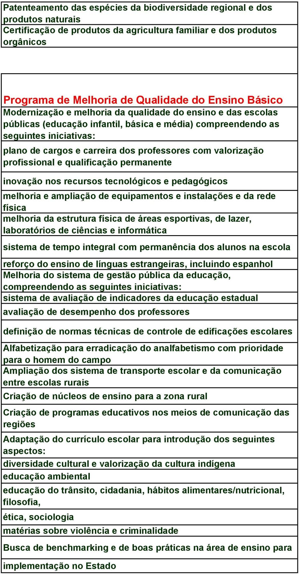 valorização profissional e qualificação permanente inovação nos recursos tecnológicos e pedagógicos melhoria e ampliação de equipamentos e instalações e da rede física melhoria da estrutura física de