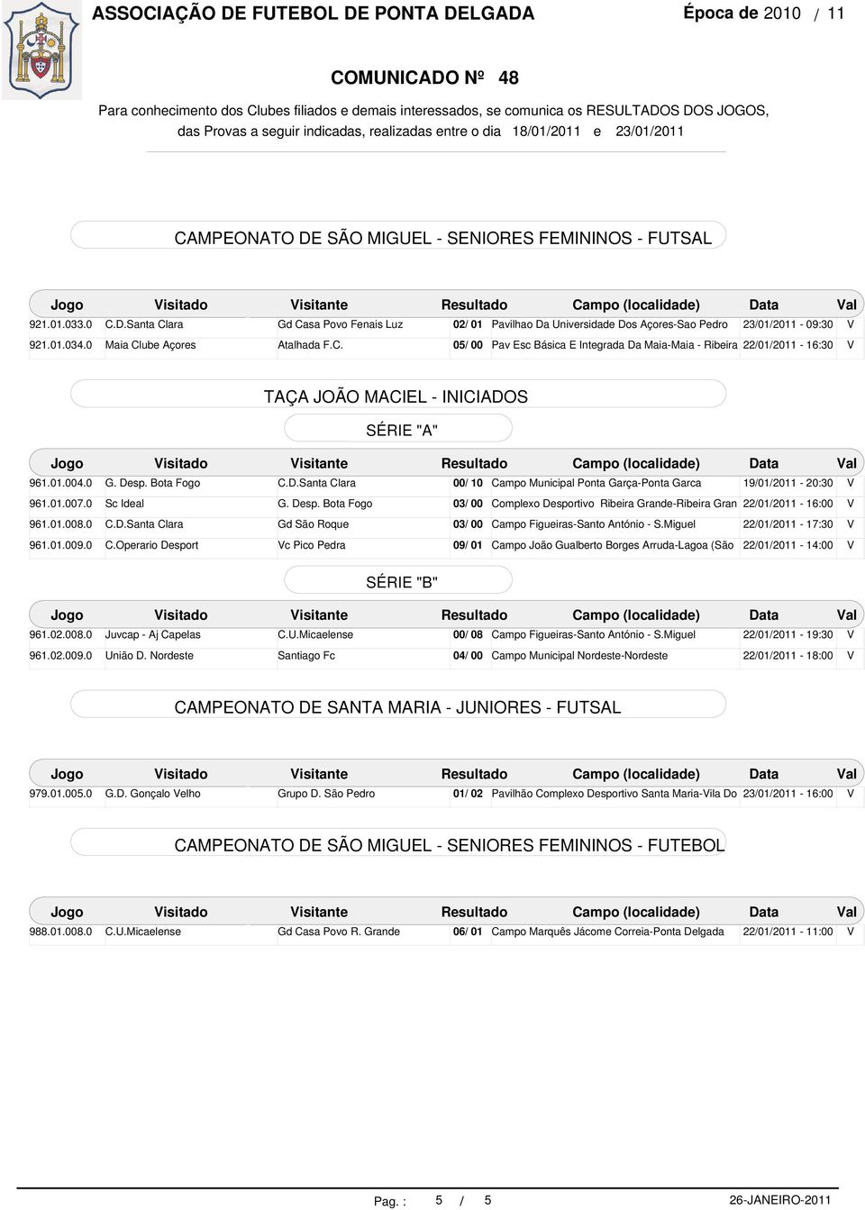 0 Complexo Desportivo Ribeira Grande-Ribeira Gran 961.01.008.0 961.01.009.0 c Pico Pedra 09/ 01 Campo João Gualberto Borges Arruda-Lagoa (São 22/01/2011-14:00 SÉRIE "B" isitado isitante al 961.02.008.0 00/ 08 22/01/2011-19:30 961.