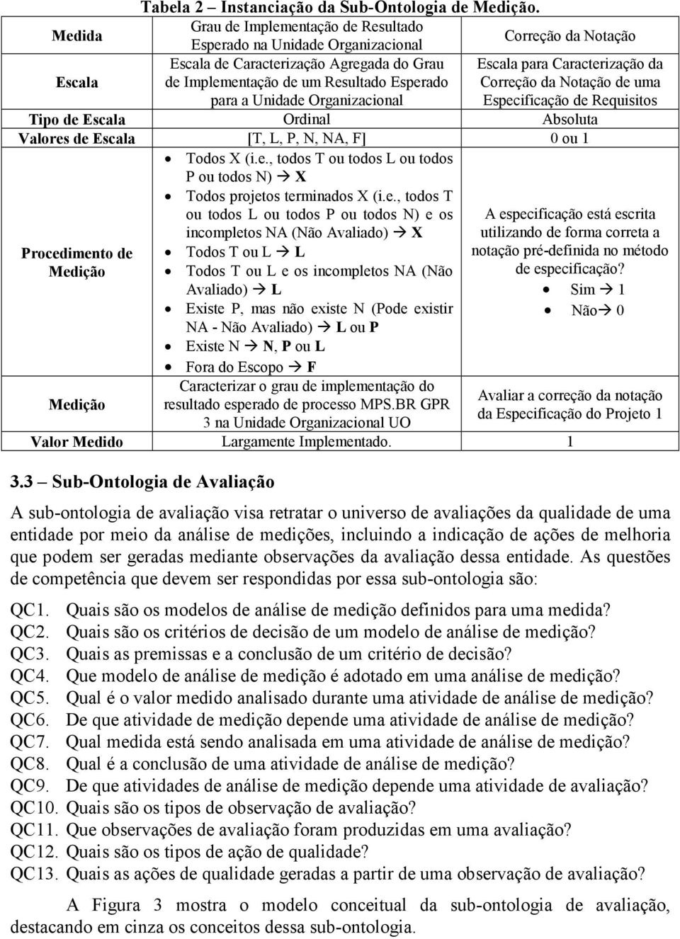 Unidade Organizacional Escala para Caracterização da Correção da Notação de uma Especificação de Requisitos Tipo de Escala Ordinal Absoluta Valores de Escala [T, L, P, N, NA, F] 0 ou 1 Procedimento