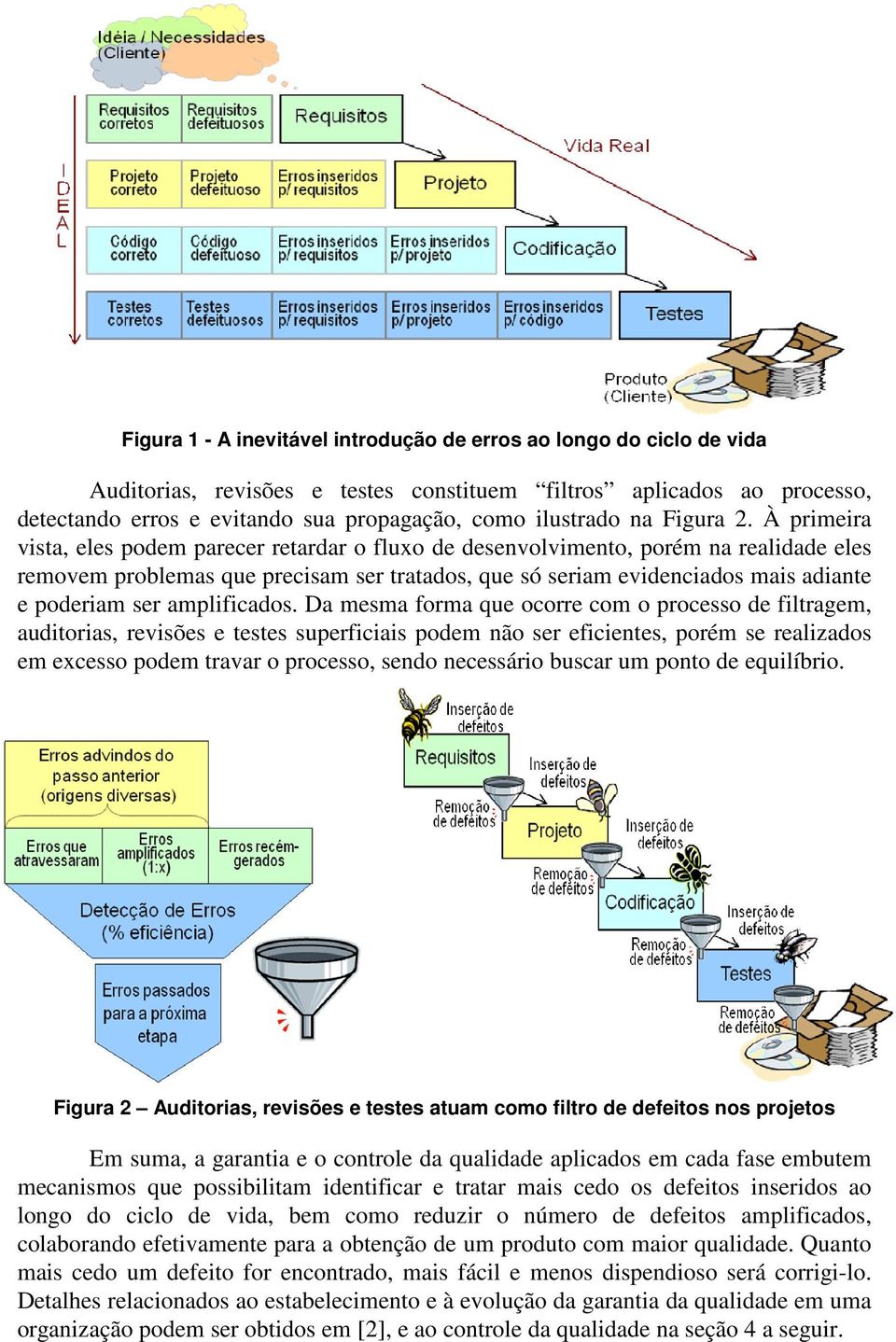 À primeira vista, eles podem parecer retardar o fluxo de desenvolvimento, porém na realidade eles removem problemas que precisam ser tratados, que só seriam evidenciados mais adiante e poderiam ser