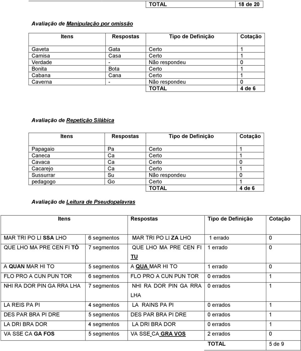 1 errado 0 QUE LHO MA PRE CEN FI TÓ 7 segmentos QUE LHO MA PRE CEN FI 1 errado 0 TU A QUAN MAR HI TO 5 segmentos A QUA MAR HI TO 1 errado 0 FLO PRO A CUN PUN TOR 6 segmentos FLO PRO A CUN PUN TOR 0