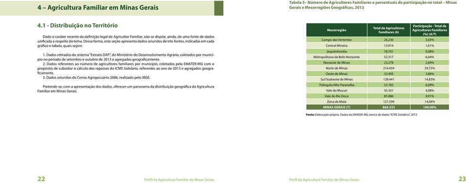 Dessa forma, esta seção apresenta dados oriundos de três fontes, indicadas em cada gráfico e tabela, quais sejam: 1.