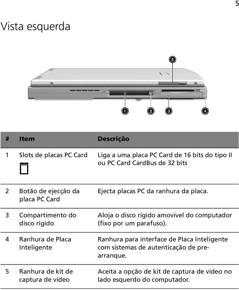 vídeo Ejecta placas PC da ranhura da placa. Aloja o disco rígido amovível do computador (fixo por um parafuso).