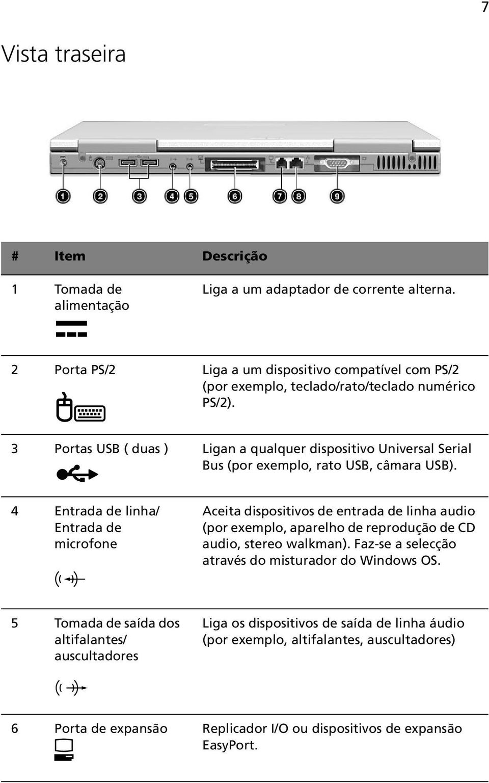 3 Portas USB ( duas ) Ligan a qualquer dispositivo Universal Serial Bus (por exemplo, rato USB, câmara USB).
