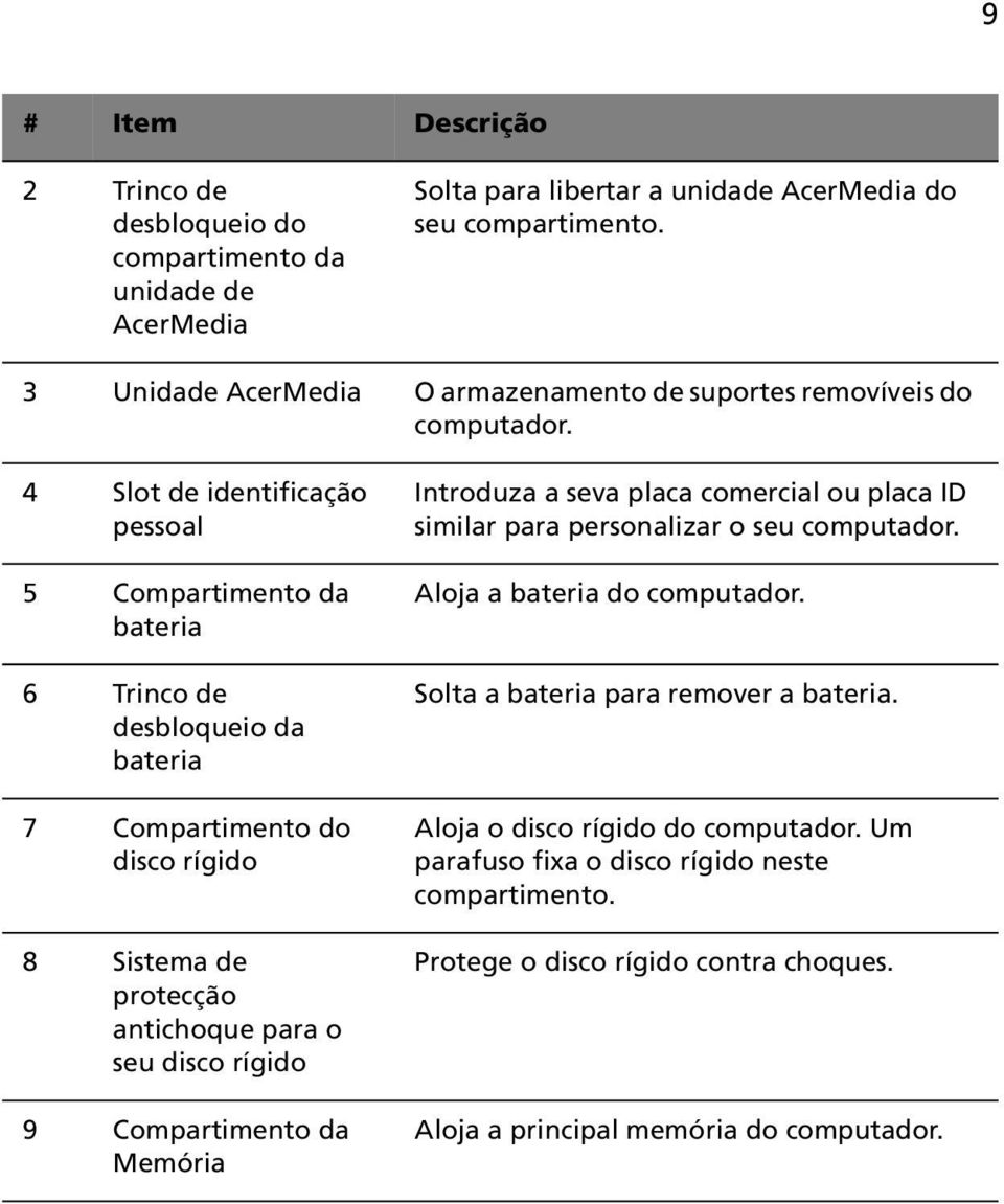 4 Slot de identificação pessoal 5 Compartimento da bateria 6 Trinco de desbloqueio da bateria 7 Compartimento do disco rígido 8 Sistema de protecção antichoque para o seu disco rígido 9