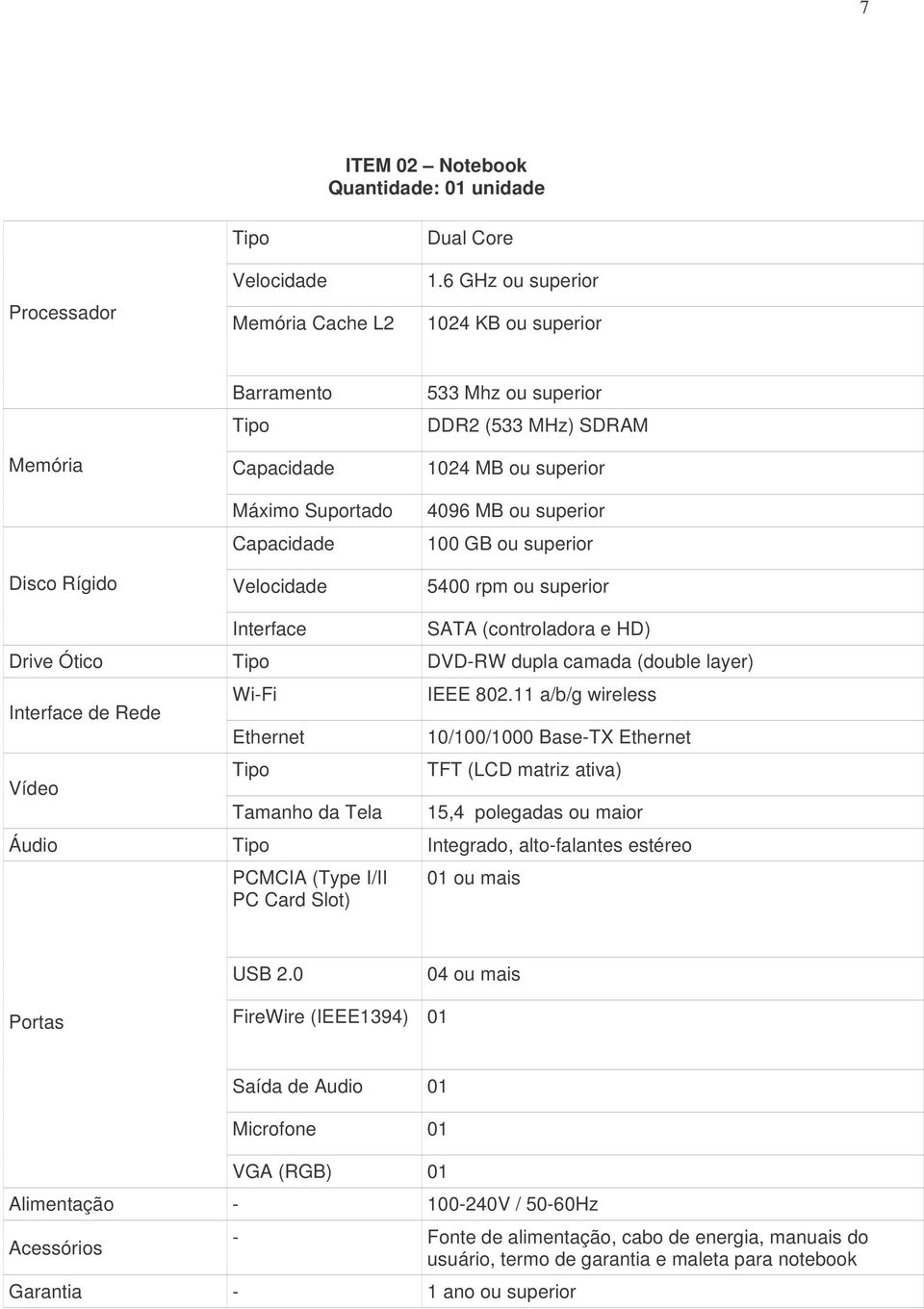 superior 100 GB ou superior 5400 rpm ou superior Interface SATA (controladora e HD) Drive Ótico DVD-RW dupla camada (double layer) Interface de Rede Vídeo Wi-Fi Ethernet Tamanho da Tela IEEE 802.