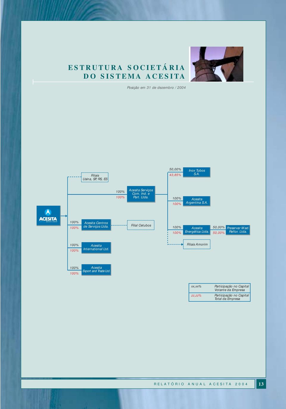 Filial Cetubos 100% 100% Acesita Energética Ltda. 50,00% 50,00% Preservar Mad. Reflor. Ltda. 100% 100% Acesita International Ltd.