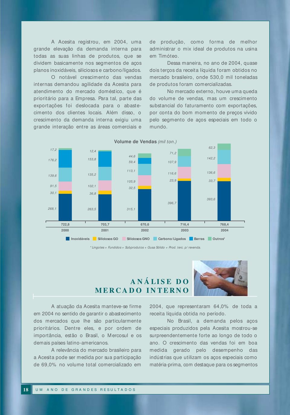 Para tal, parte das exportações foi deslocada para o abastecimento dos clientes locais.