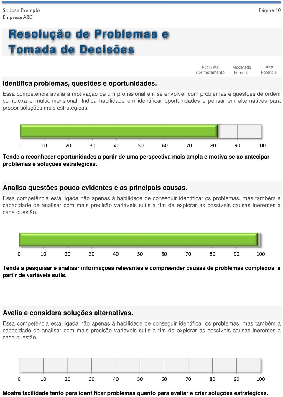 Indica habilidade em identificar oportunidades e pensar em alternativas para propor soluções mais estratégicas.