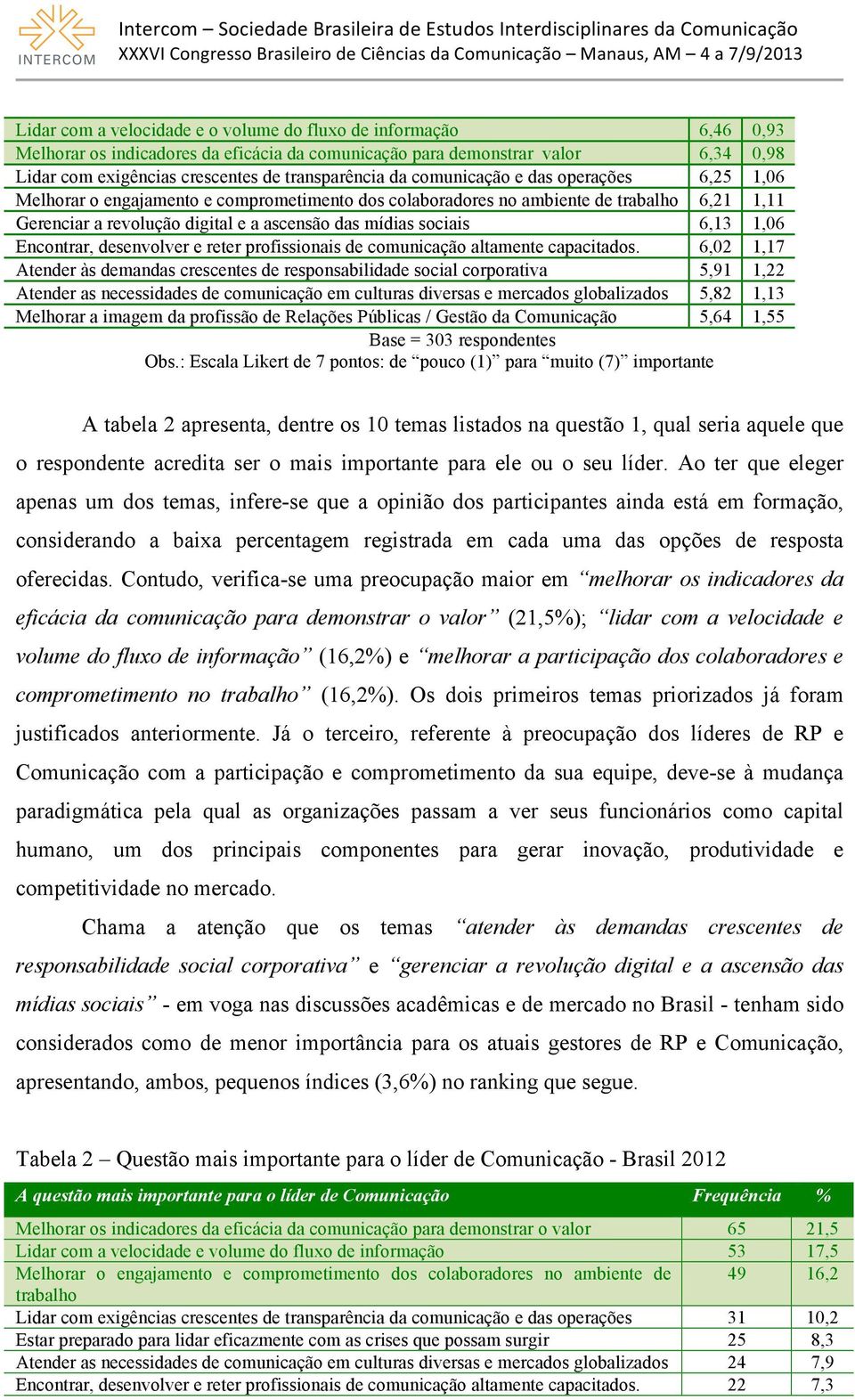 6,13 1,06 Encontrar, desenvolver e reter profissionais de comunicação altamente capacitados.