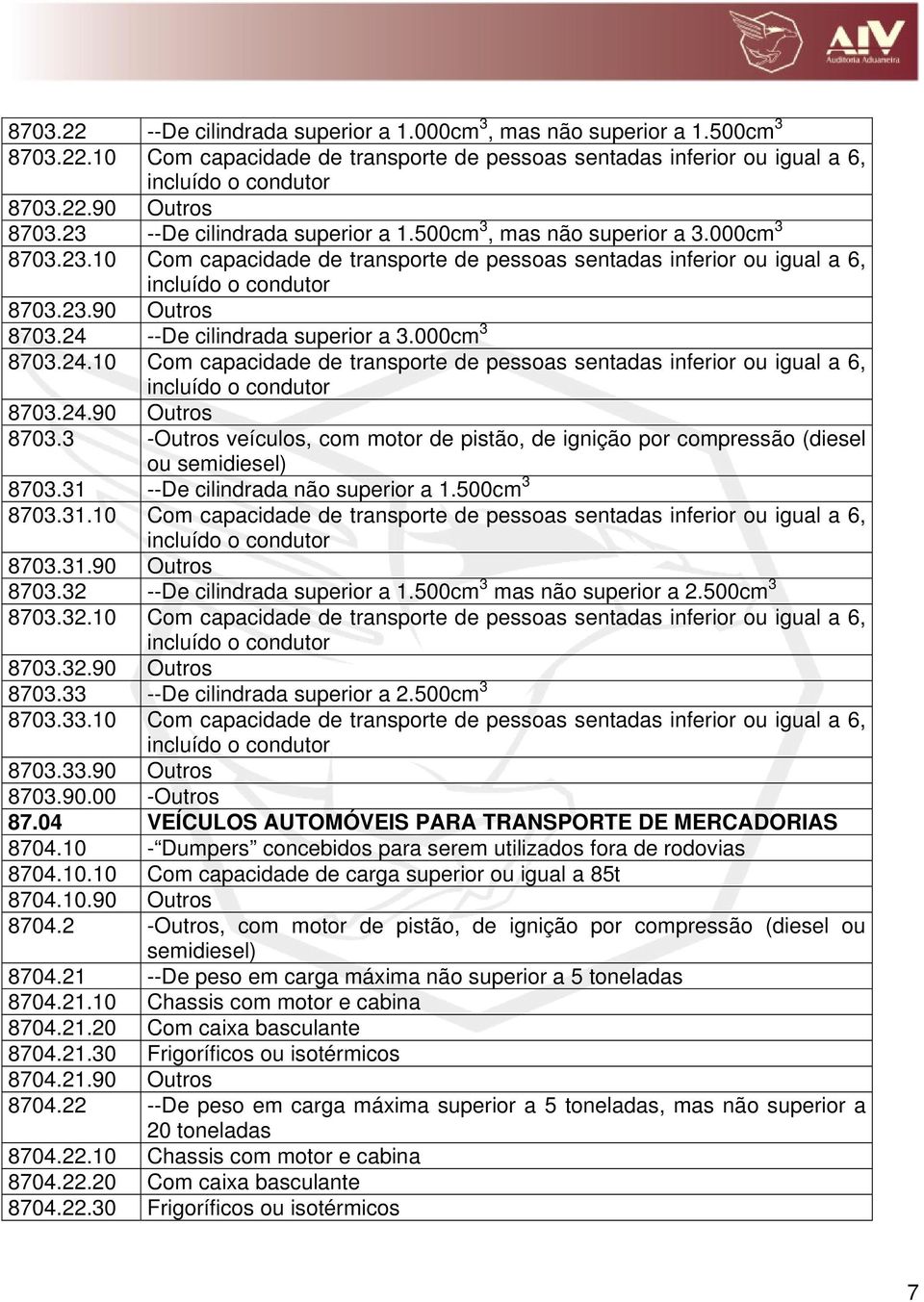 --De cilindrada superior a. -Outros veículos, com motor de pistão, de ignição por compressão (diesel ou semidiesel) 87. --De cilindrada não superior a.5 --De cilindrada superior a.