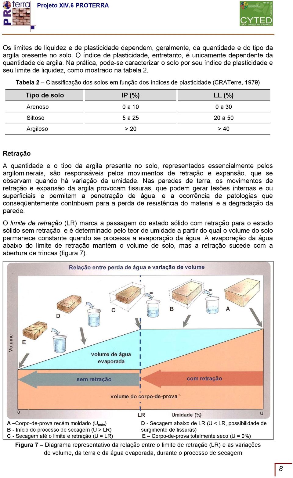 Na prática, pode-se caracterizar o solo por seu índice de plasticidade e seu limite de liquidez, como mostrado na tabela 2.