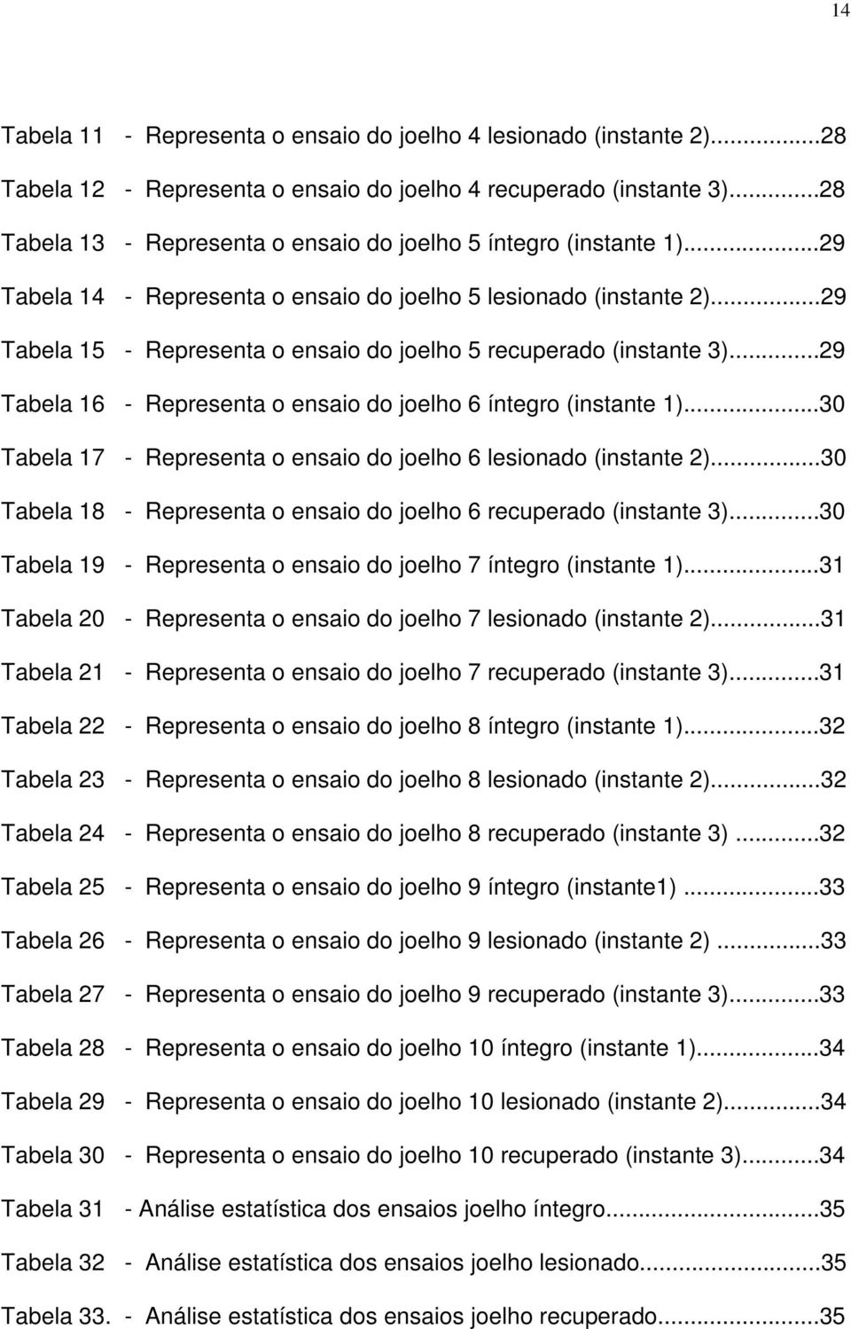 ..29 Tabela 1 - Representa o ensaio do joelho recuperado (instante 3)...29 Tabela 16 - Representa o ensaio do joelho 6 íntegro (instante 1).