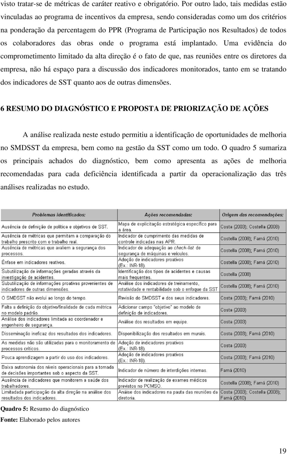 Resultados) de todos os colaboradores das obras onde o programa está implantado.