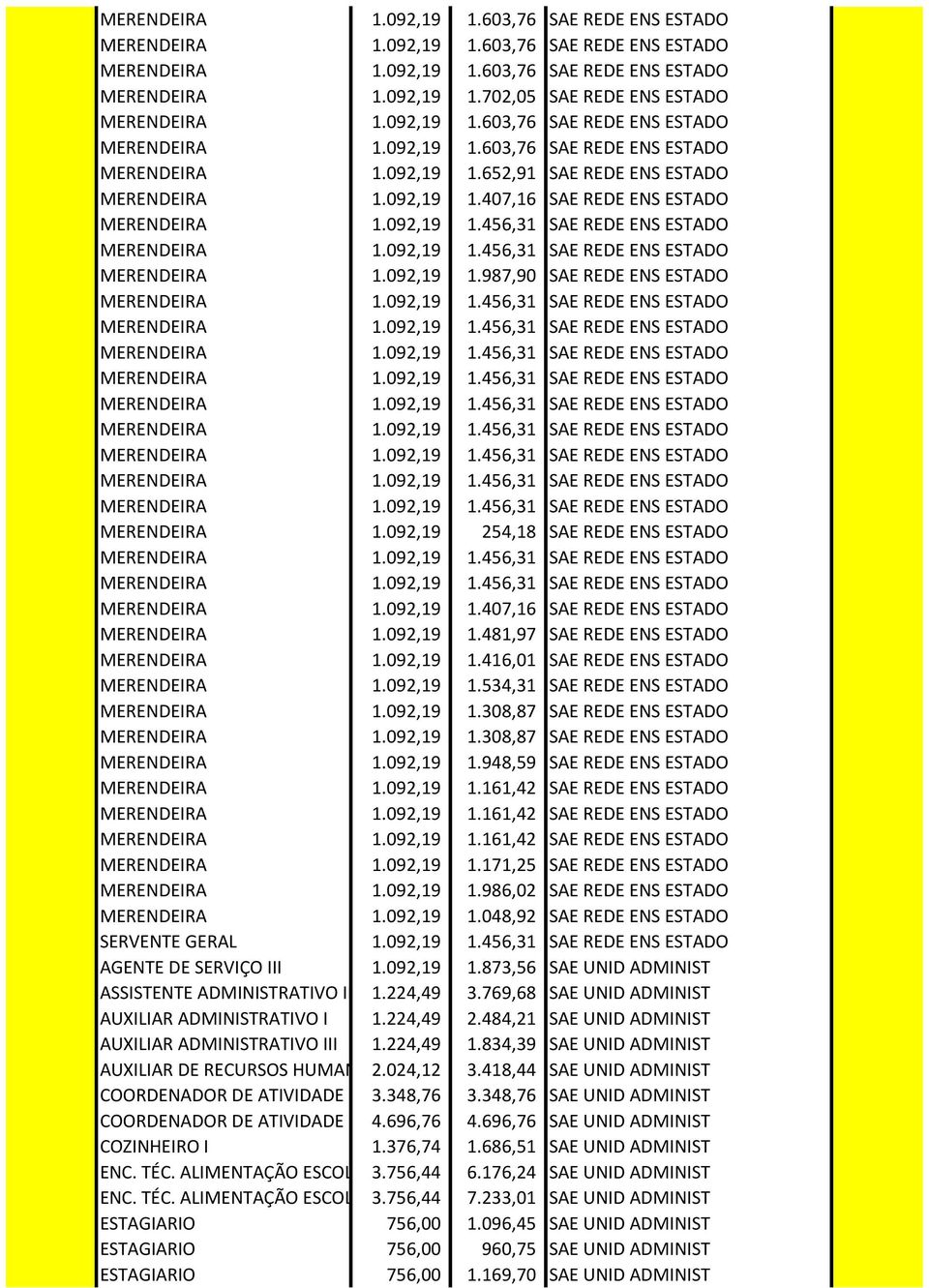 092,19 1.161,42 SAE REDE ENS ESTADO MERENDEIRA 1.092,19 1.161,42 SAE REDE ENS ESTADO MERENDEIRA 1.092,19 1.161,42 SAE REDE ENS ESTADO MERENDEIRA 1.092,19 1.171,25 SAE REDE ENS ESTADO MERENDEIRA 1.