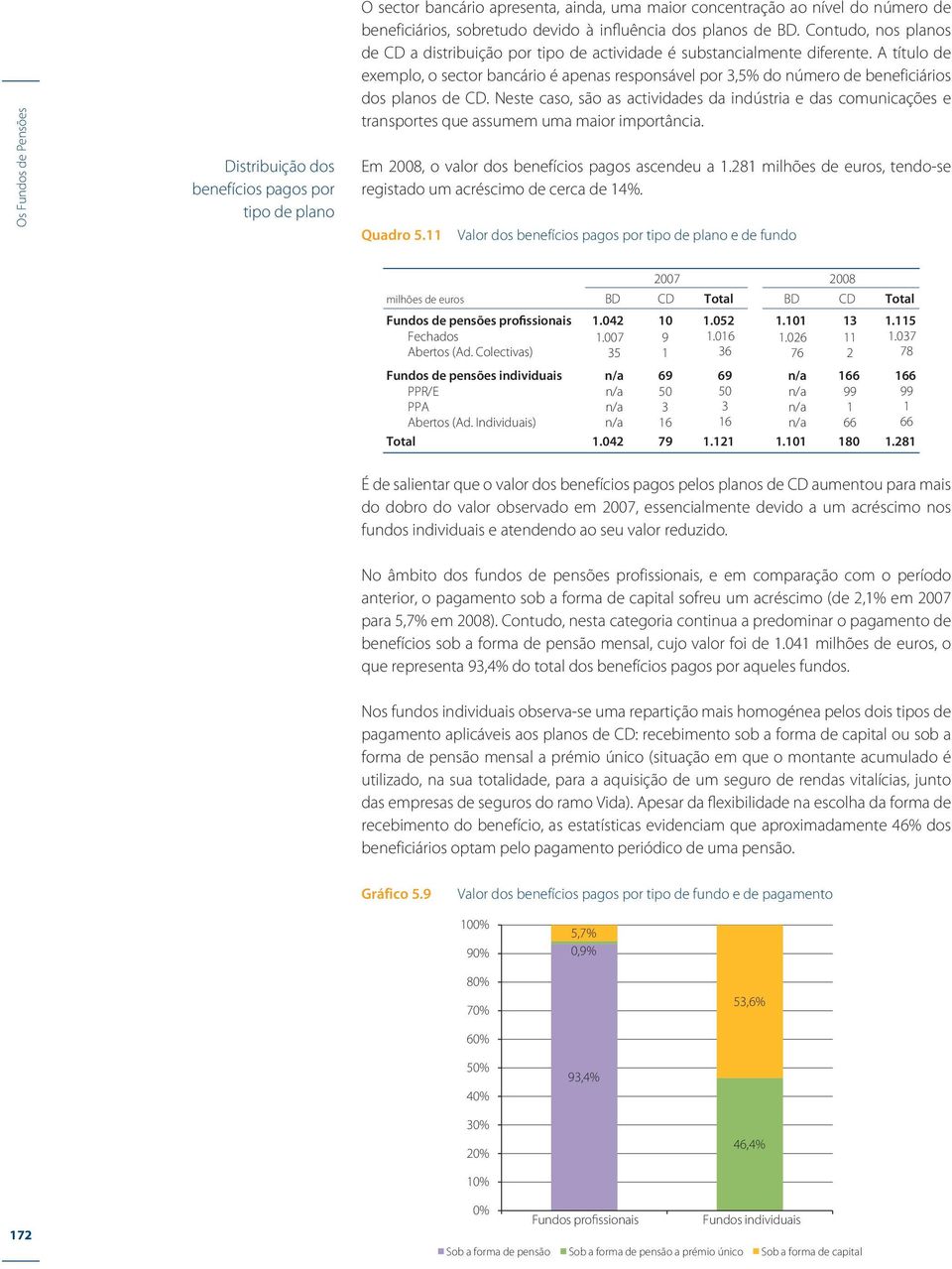 A título de exemplo, o sector bancário é apenas responsável por 3,5% do número de beneficiários dos planos de CD.