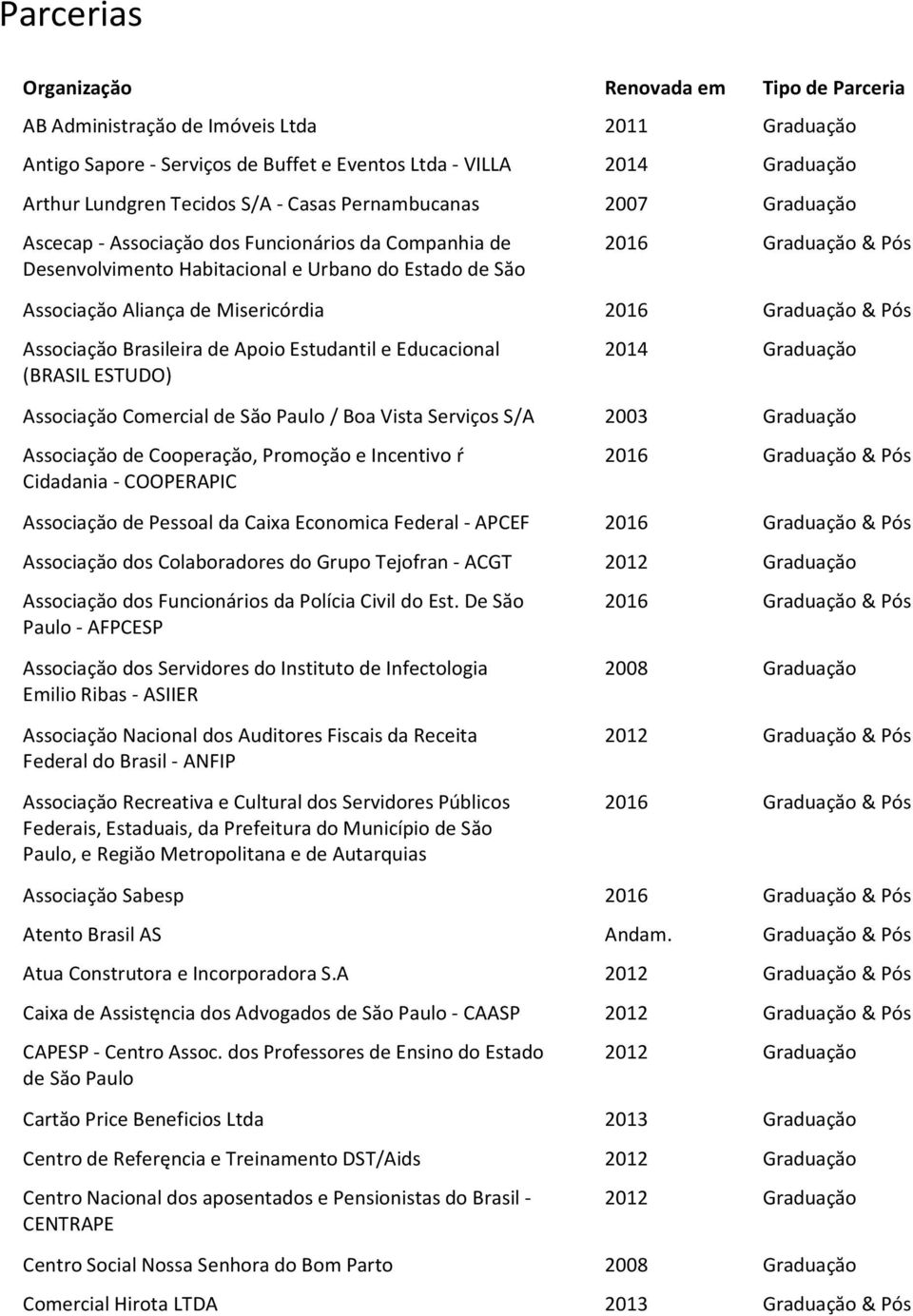 Misericórdia 2016 Graduaçăo & Pós Associaçăo Brasileira de Apoio Estudantil e Educacional 2014 Graduaçăo (BRASIL ESTUDO) Associaçăo Comercial de Săo Paulo / Boa Vista Serviços S/A 2003 Graduaçăo
