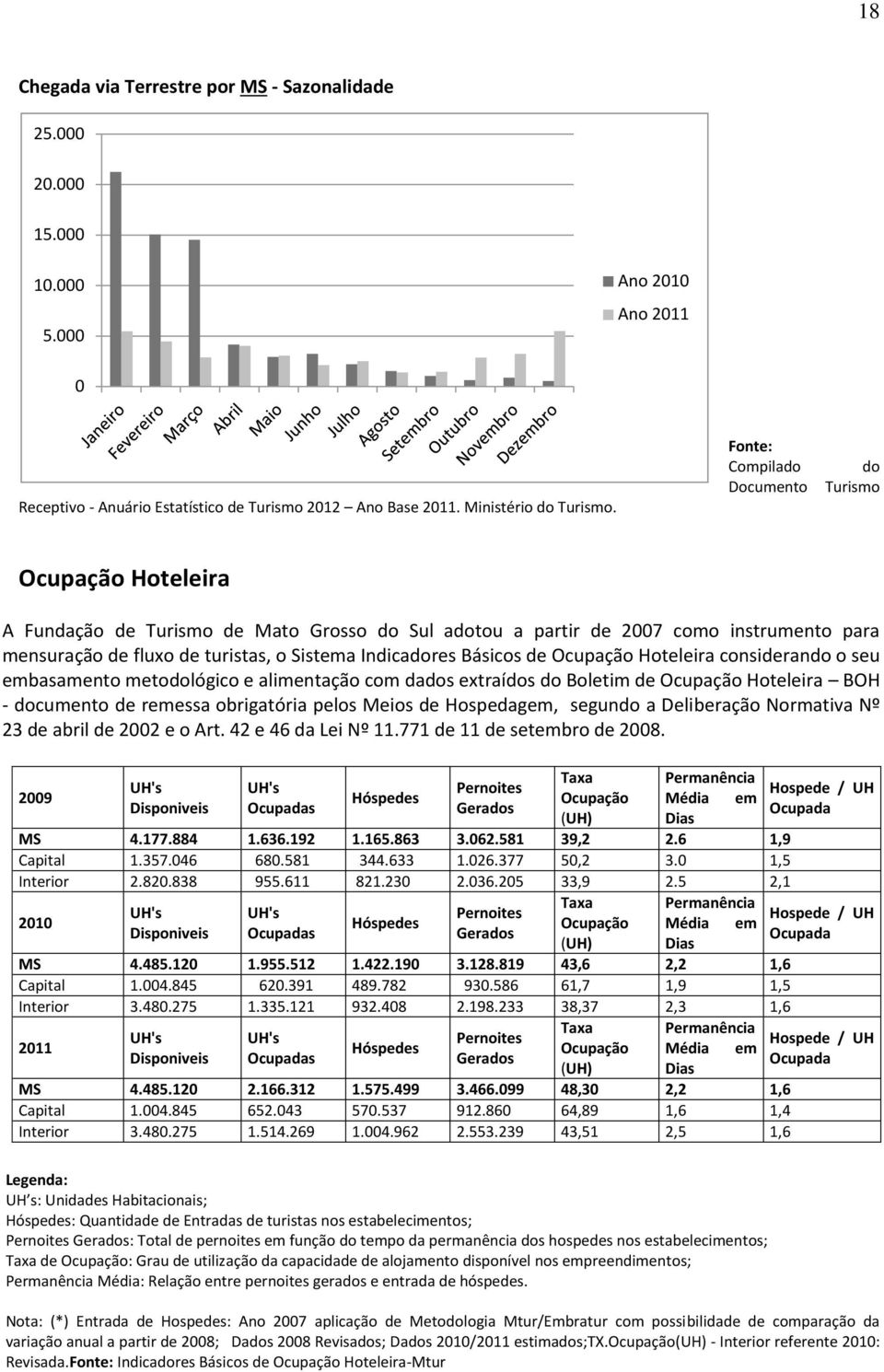 Indicadores Básicos de Ocupação Hoteleira considerando o seu embasamento metodológico e alimentação com dados extraídos do Boletim de Ocupação Hoteleira BOH - documento de remessa obrigatória pelos