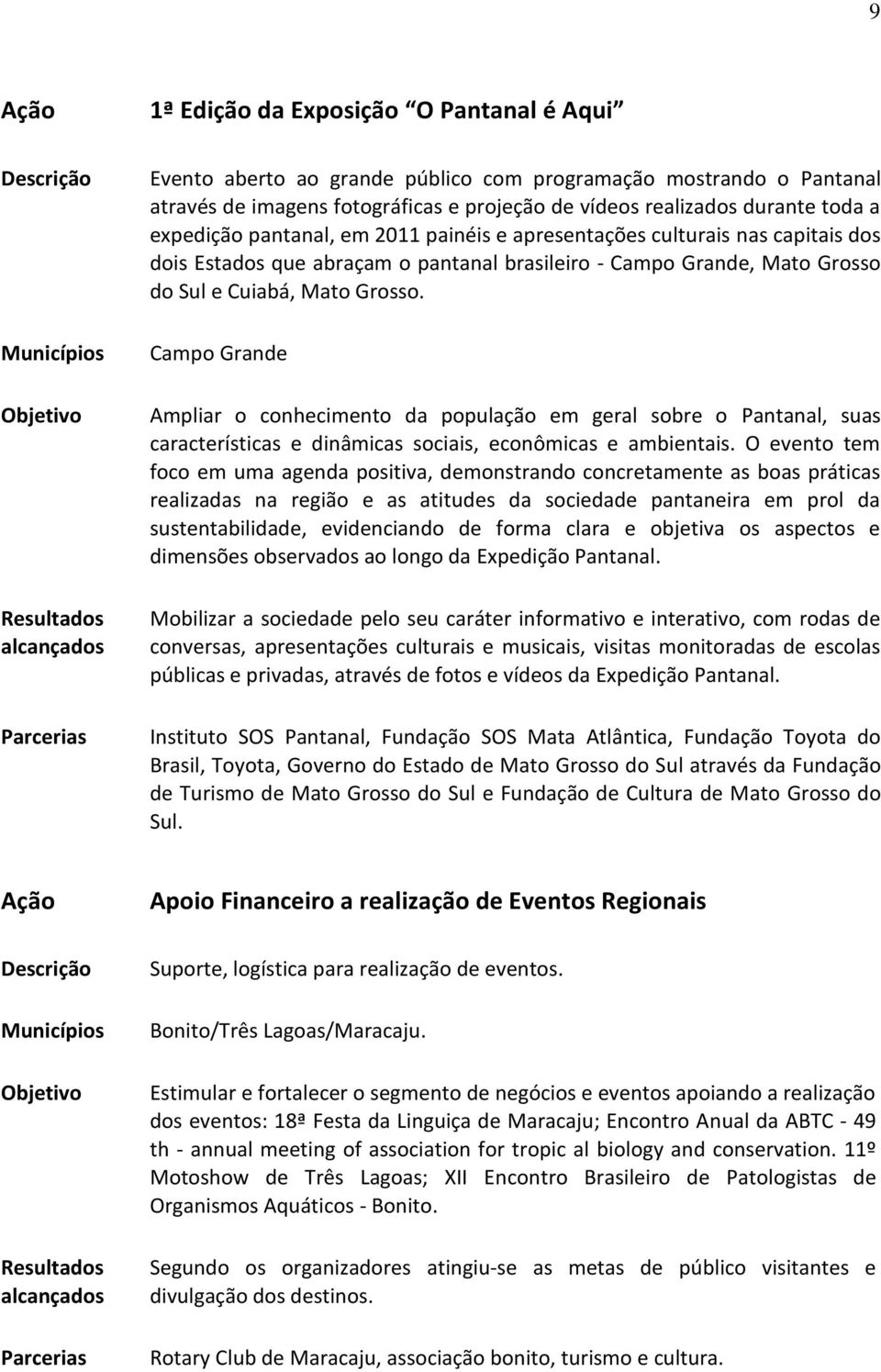 Campo Grande Ampliar o conhecimento da população em geral sobre o Pantanal, suas características e dinâmicas sociais, econômicas e ambientais.