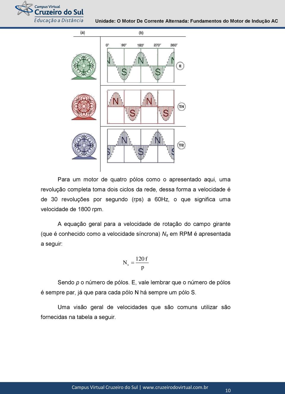 A equação geral para a velocidade de rotação do campo girante (que é conhecido como a velocidade síncrona) N s em RPM é apresentada a seguir: 120