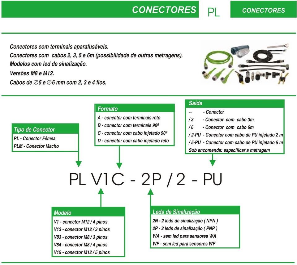 Tipo de Conector PL Conector Fêmea PLM Conector Macho Formato A conector com terminais reto B conector com terminais 90º C conector com cabo injetado 90º D conector com cabo injetado reto Saída