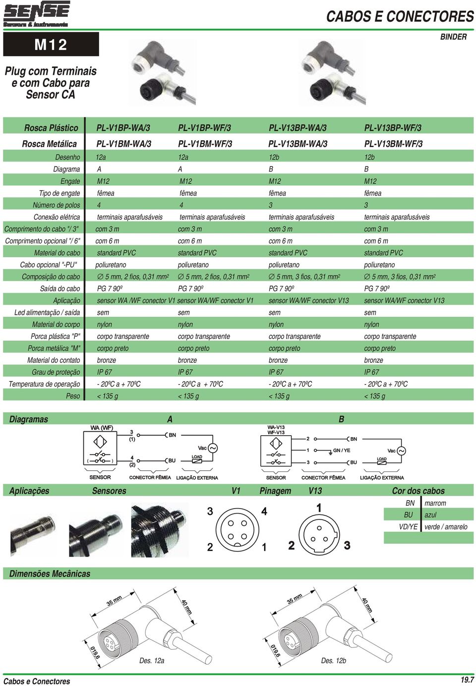 Comprimento opcional "/ 6" com 6 m com 6 m com 6 m com 6 m Material do cabo standard PVC standard PVC standard PVC standard PVC Cabo opcional "PU" poliuretano poliuretano poliuretano poliuretano