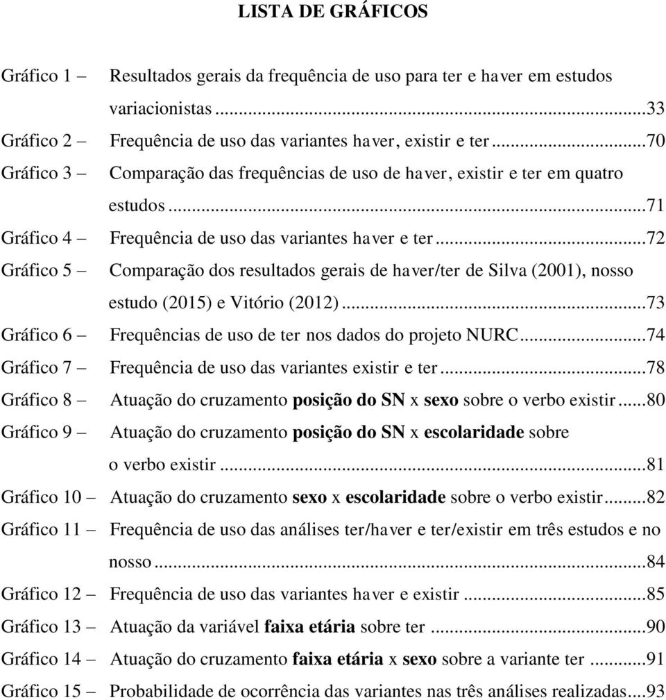 .. 72 Gráfico 5 Comparação dos resultados gerais de haver/ter de Silva (2001), nosso estudo (2015) e Vitório (2012)... 73 Gráfico 6 Frequências de uso de ter nos dados do projeto NURC.