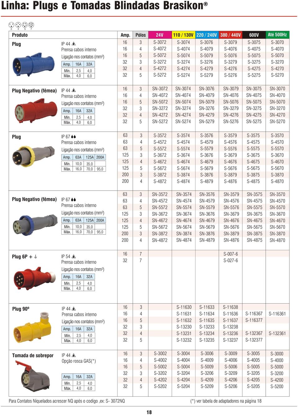 SN-00 SN-00 SN-00 SN-0 SN-0 SN-0 Plug IP,0 1,0 0,0,0 1 1 1 S- S- S- S- S- S- S-8 S-8 S- S- S- S- S- S- S-8 S-8 S- S- S- S- S- S- S-8 S-8 S- S- S- S- S- S- S-8 S-8 S- S- S- S- S- S- S-8 S-8 S-0 S-0